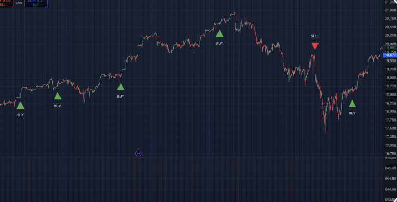 SmartMoney - AI finance management tool